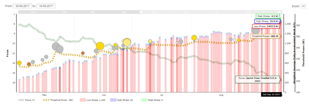 Keeter Xert Progression Chart Five Stars