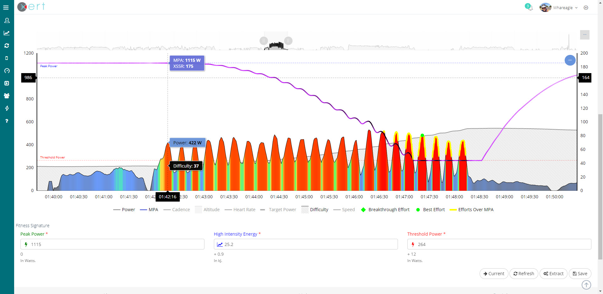 Xert MPA Power XSS FOCUS Strain Colors