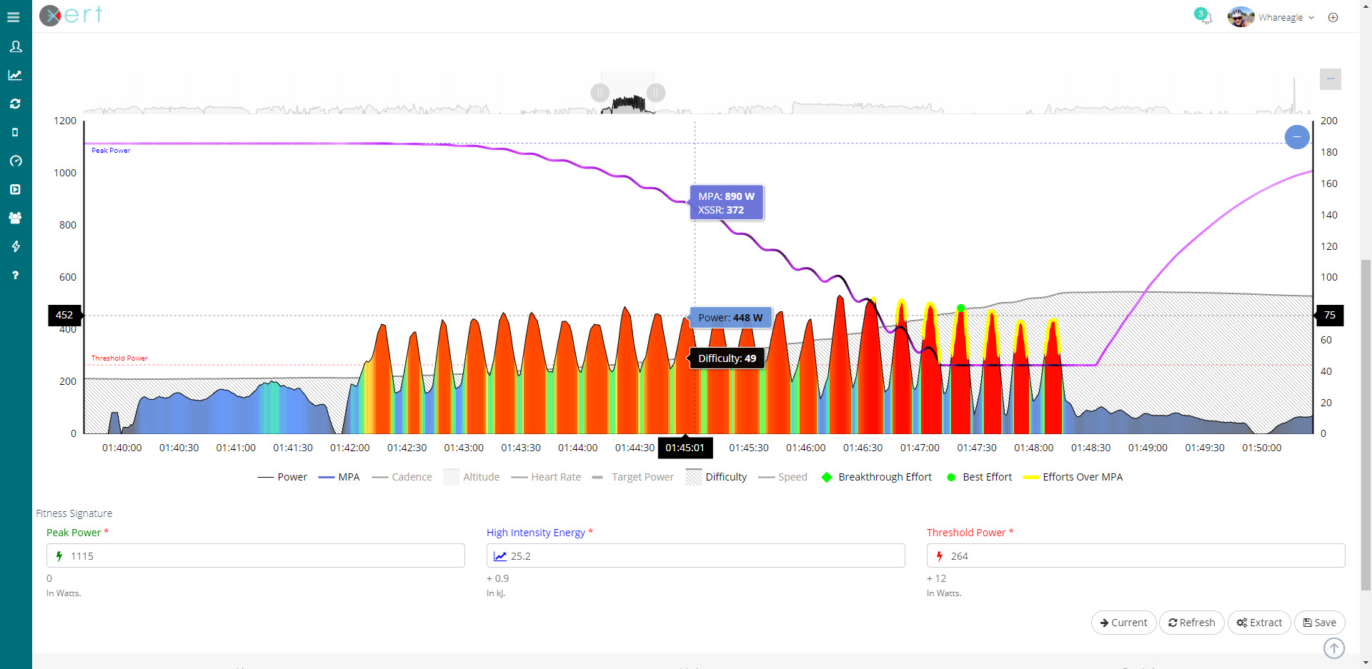 Xert MPA Power XSS FOCUS Strain Colors