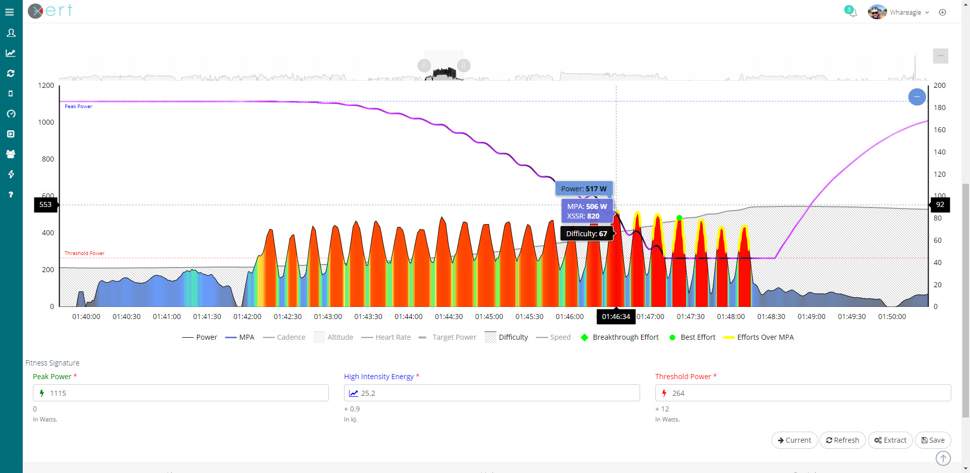Xert MPA Power XSS FOCUS Strain Colors