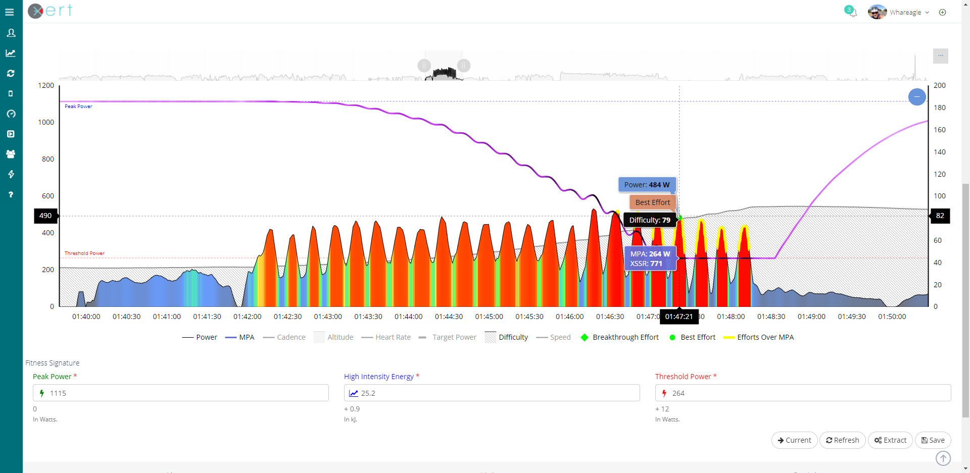 Xert MPA Power XSS FOCUS Strain Colors