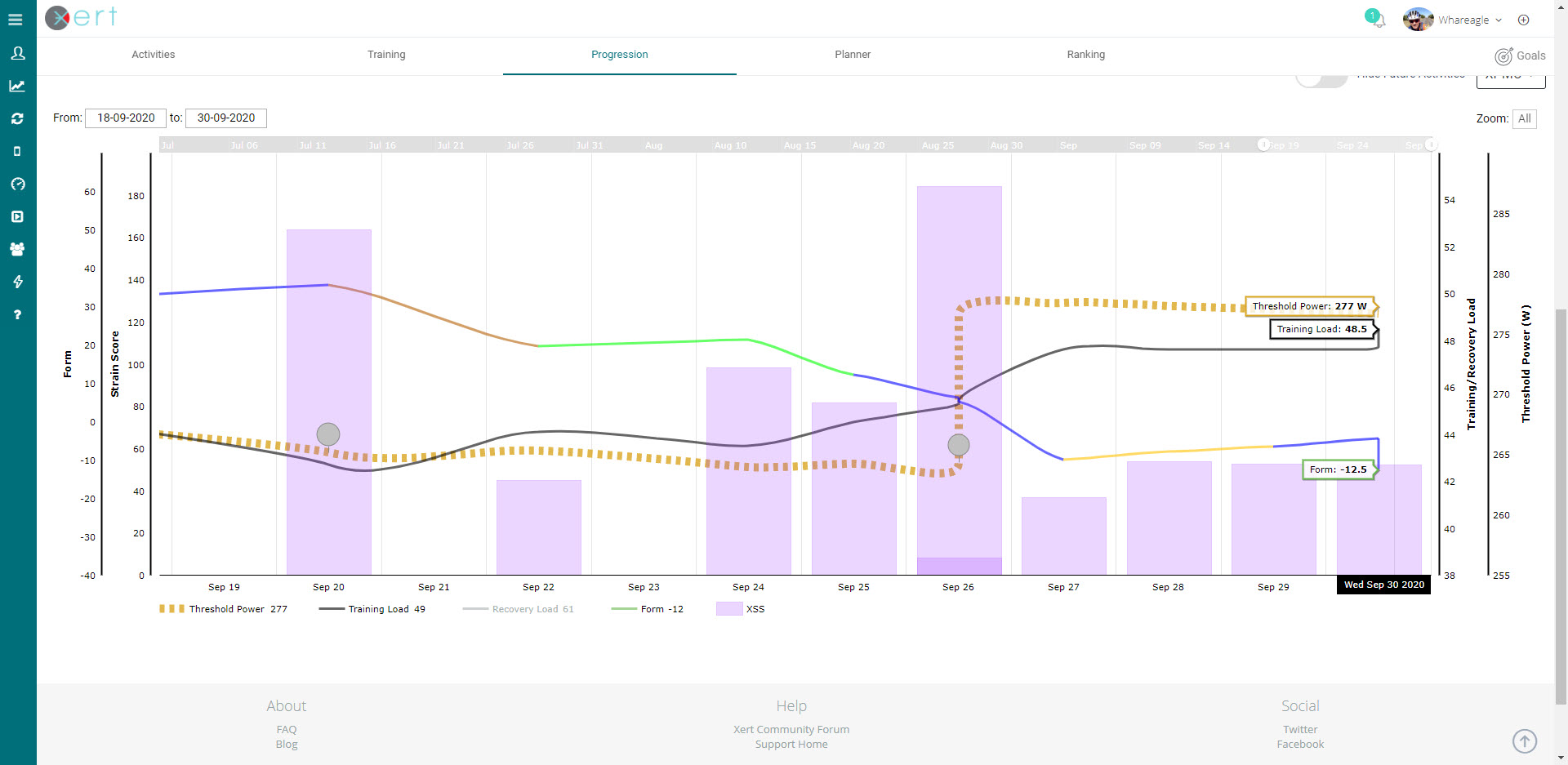Xert XPMC Chart Training Load Form Fatigue