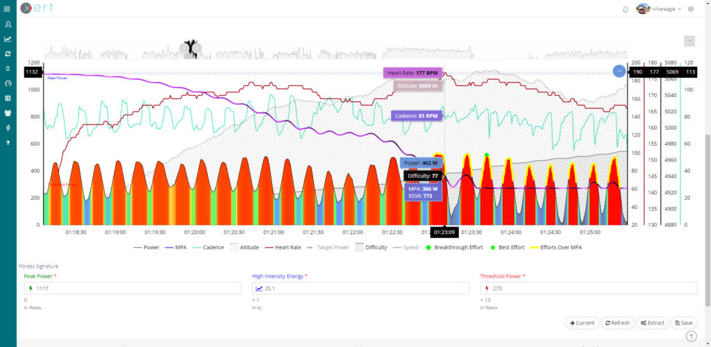 8 second intervals Xert MPA Watts Fitness Breakthrough Epic Day