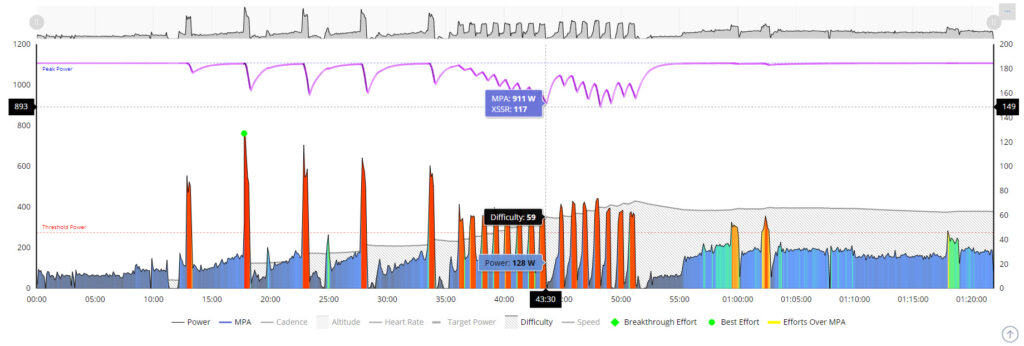Xert OBC Billat 30-30s Using Slope Mode Blowing Up a Workout