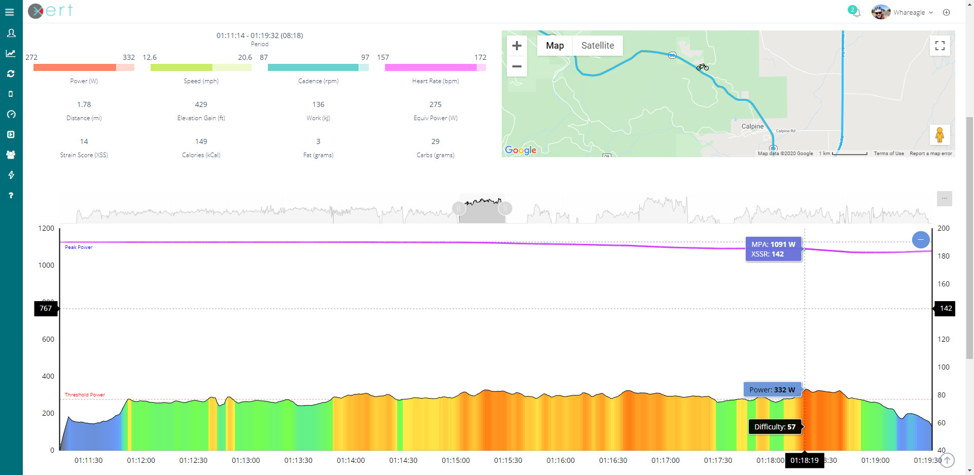 Xert MPA Software Analytics