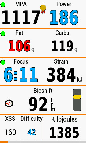 Xert 160 points and 1385 KiloJoules Epic Day