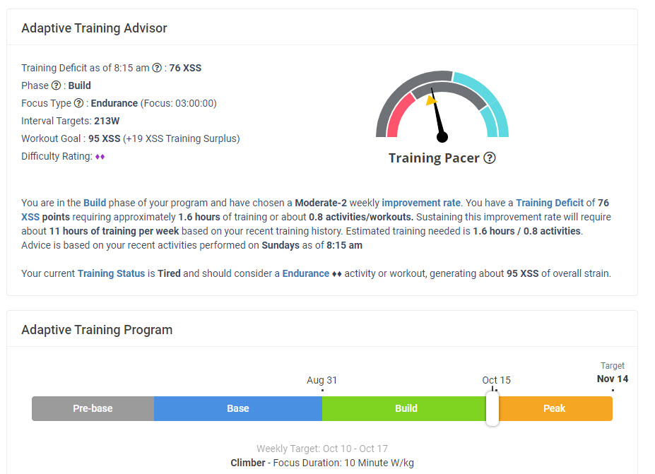 Xert Adaptive Training Program