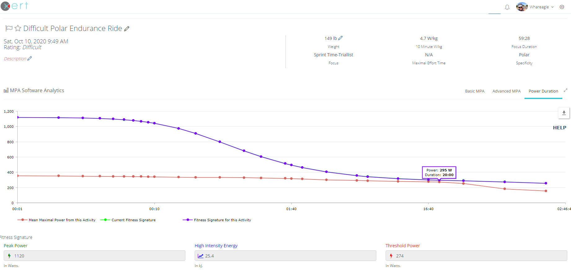 Xert Power-Duration Curve MMP ATA