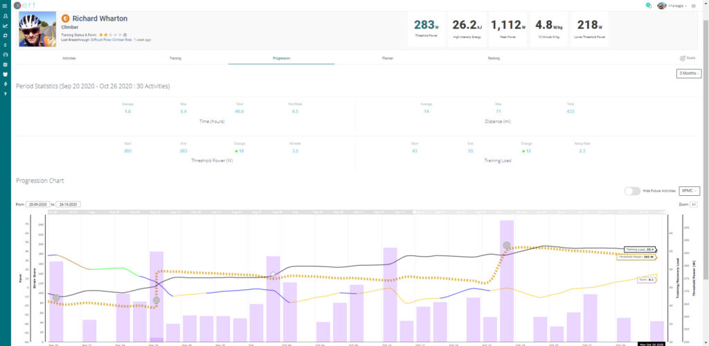 Xert Progression Chart XPMC October 26 2020