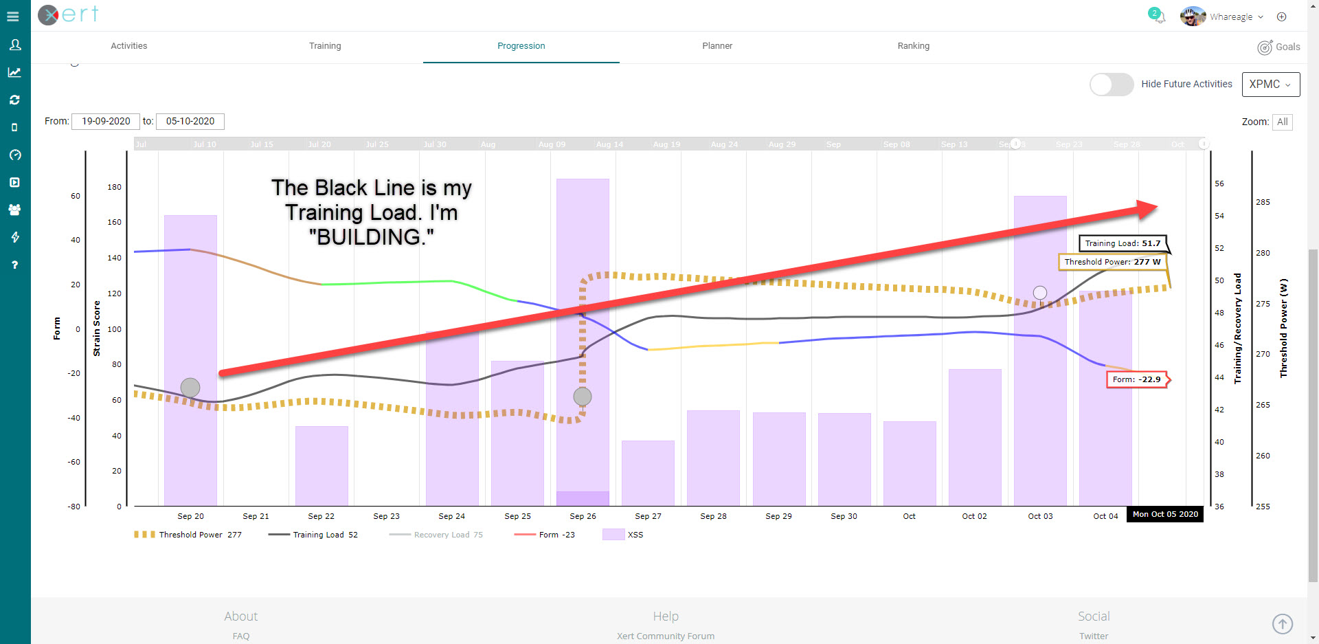 Xert Training Optional Xert Progression Chart XPMC October 5 2020