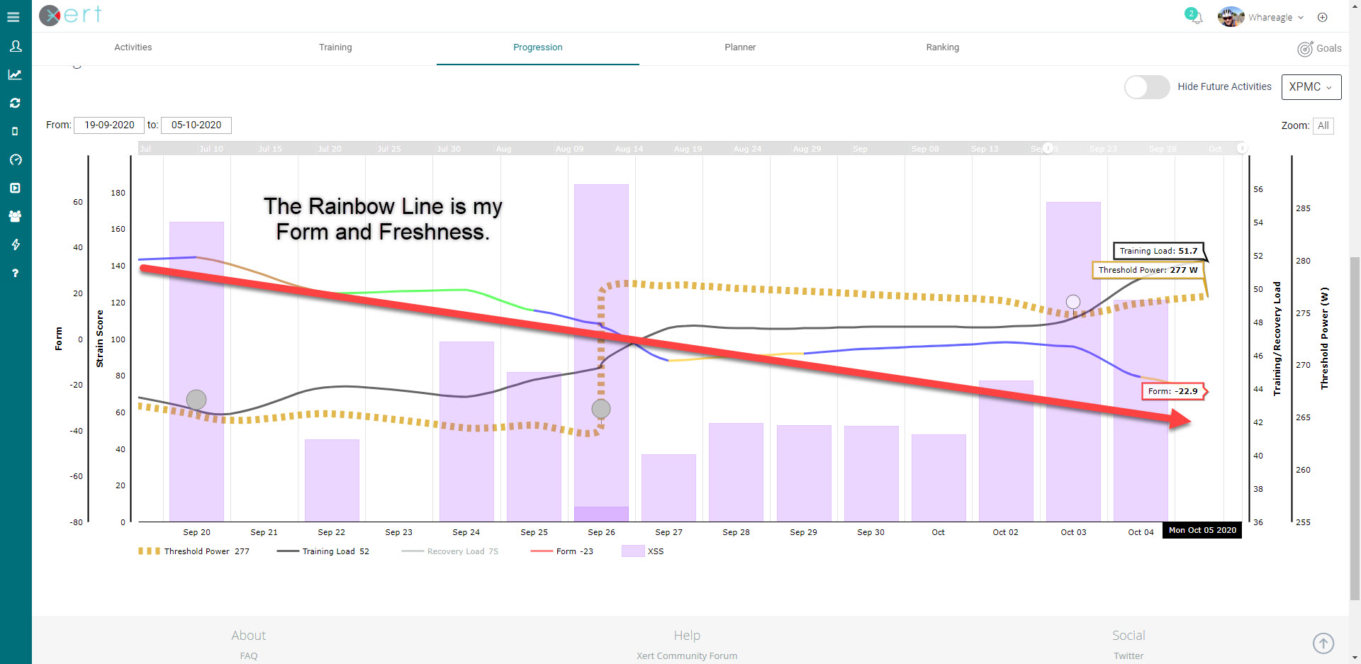 Xert Progression Chart XPMC Form Line Xert Training Optional