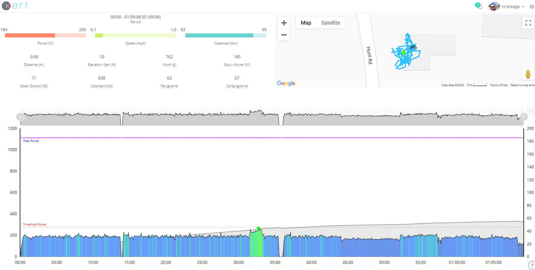 Xert Training Deficit 69 points Zone 2 base