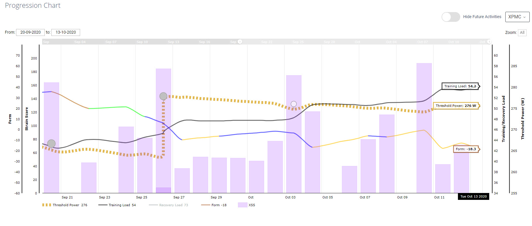 Xert Training Deficit XPMC Chart progression