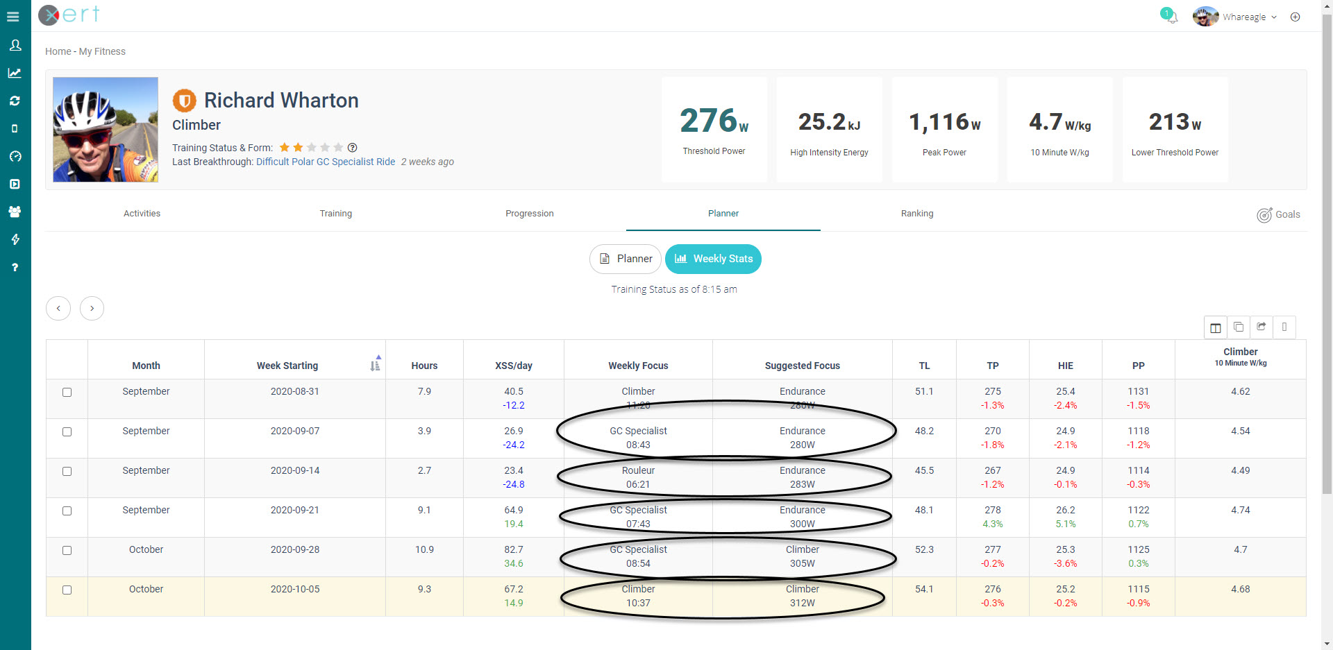 Xert Adaptive Training Planner Suggested Focus Weekly Focus