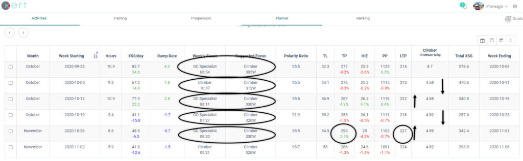 Xert FTP LTP Focus Suggested Focus November 2020