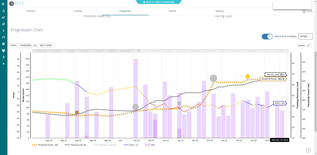 Xert Perfect Progression