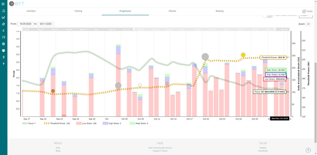 Xert Strain Progression Chart
