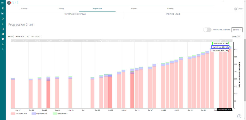 Xert Perfect Progression means doing more over time, at a sustainable rate of growth.