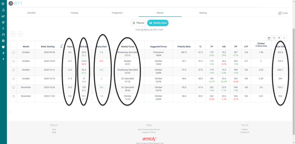 Xert Weekly Stats Perfect Progression