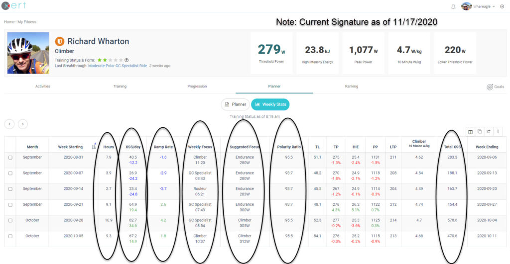 Xert Weekly Stats Suggested Focus Weekly Focus Polarity Ratio