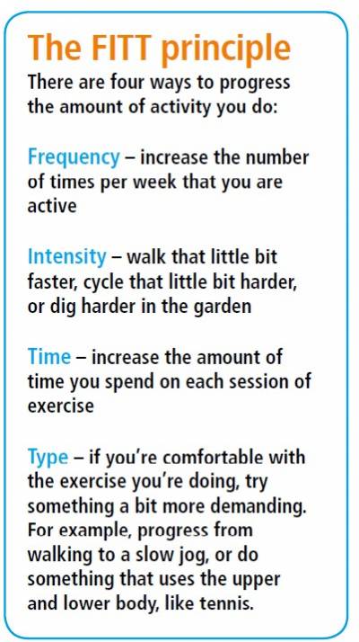 Xert Focus as a FITT Principle