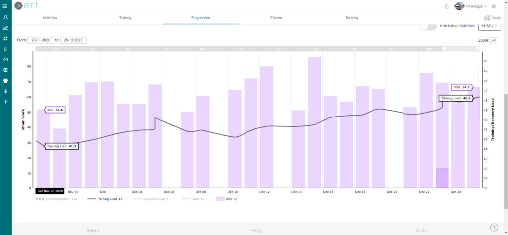 Xert FOCUS as Progression Xert FOCUS as Progression