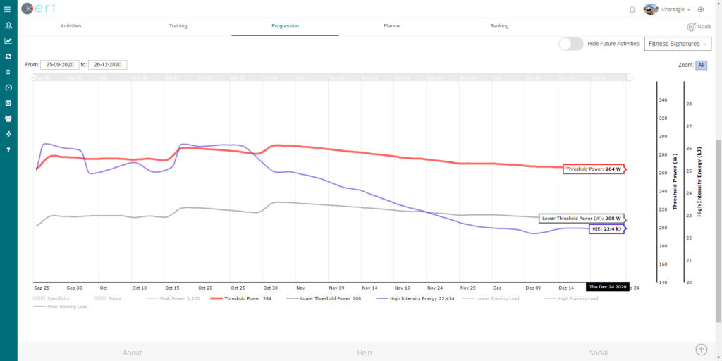 Xert Fitness Signature Decay