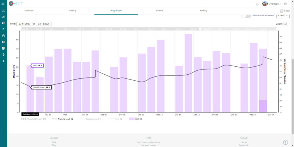 Xert Training Load Nov 28 2020