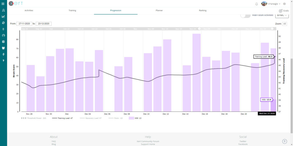 Xert Training Load December 23 2020