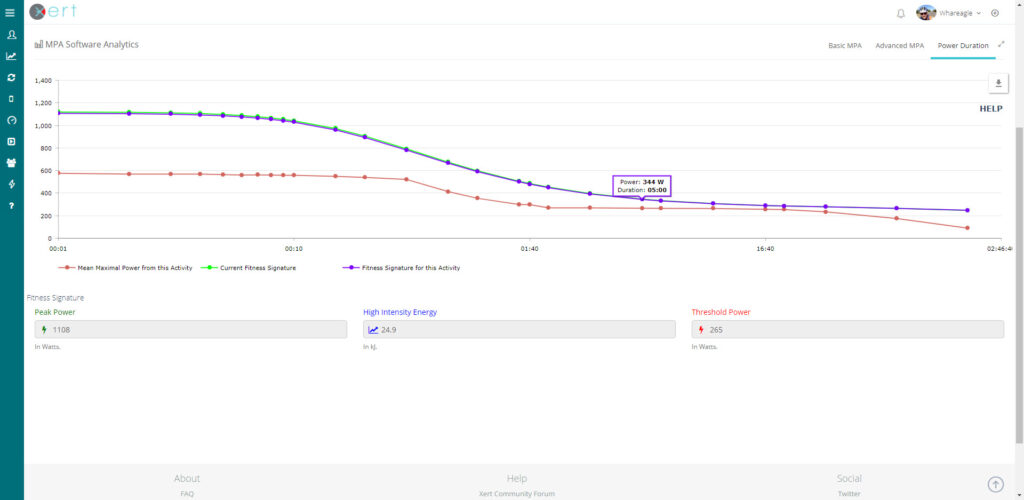 Xert Power Duration Curve 5 Minute Mean Max Power