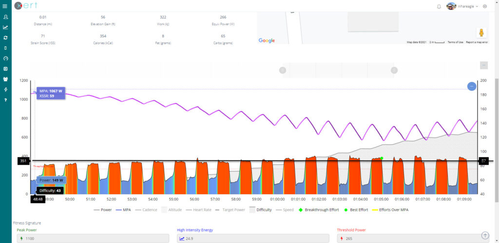 Xert Time To Exhaustion Depressed MPA