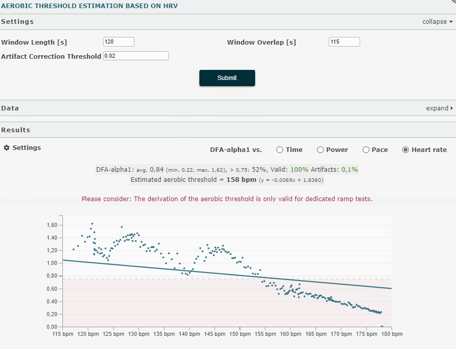 Richard Wharton DFAa1 Late June 2021 Heart Rate
