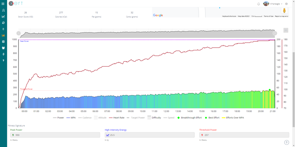 Richard Wharton Xert DFAa1 HRV Test