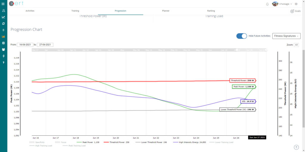 Xert Fitness Signature Sunday June 27 2021