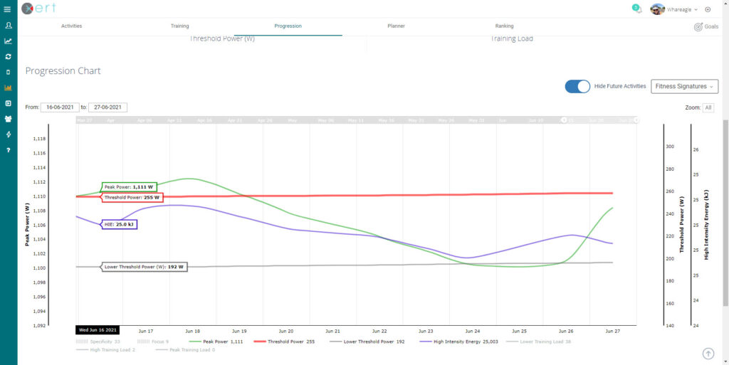 Xert Fitness Signature June 16 2021