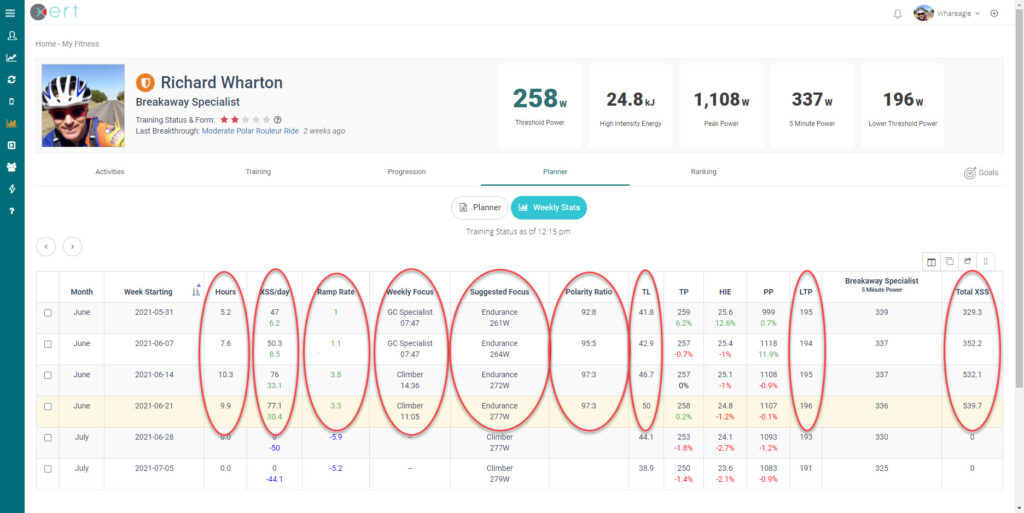 Xert Weekly Stats June 27 2021