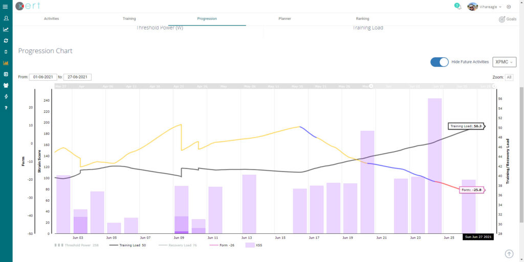 Xert XPMC June 27 2021