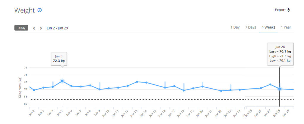 Garmin Index Smart Scale Weight Tracking