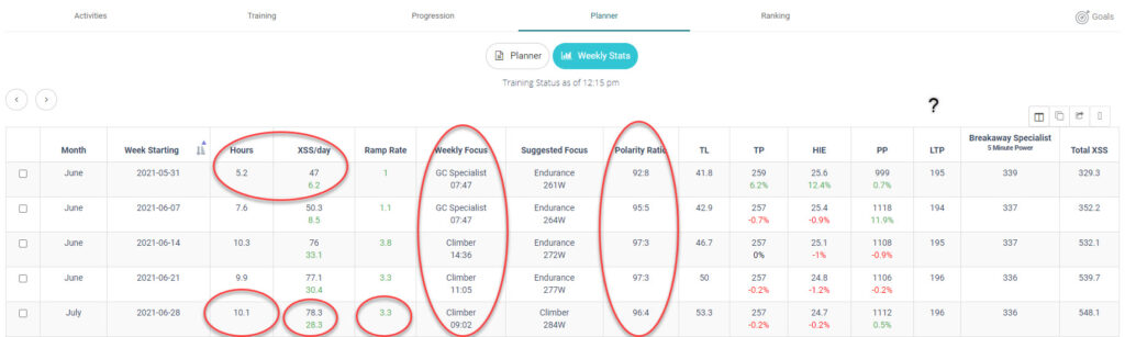 Xert Planner Weekly Stats