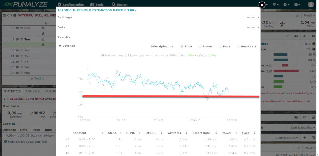 DFAa1 Rising Intensity