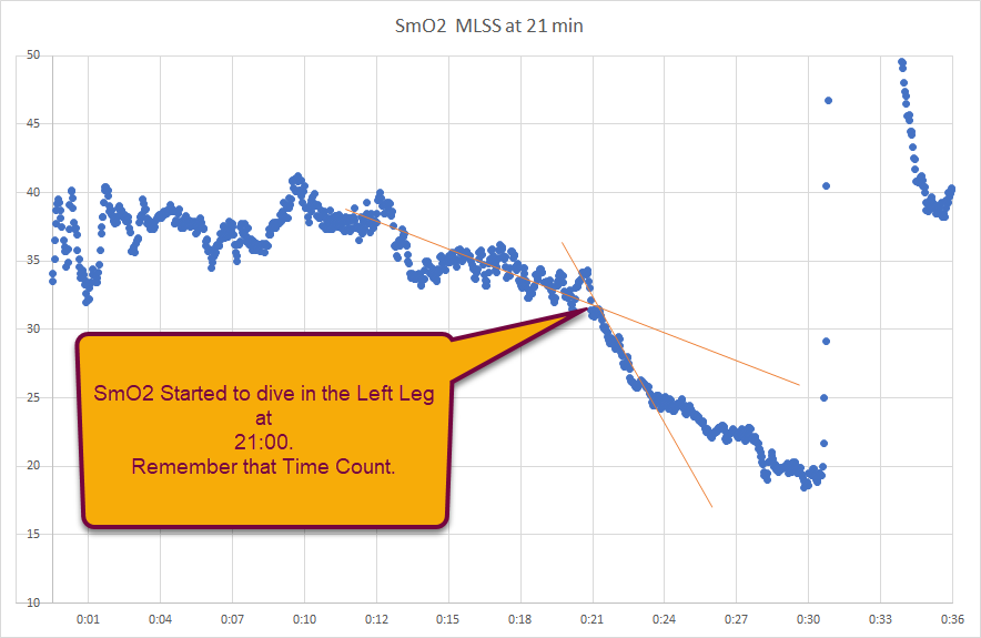 Physiological Deflection point for SmO2