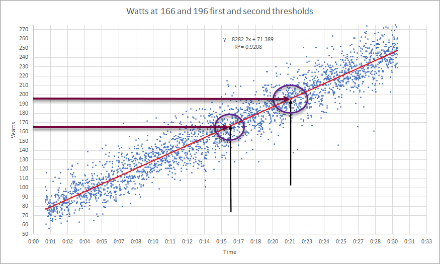 Time and Watts for the ramp.