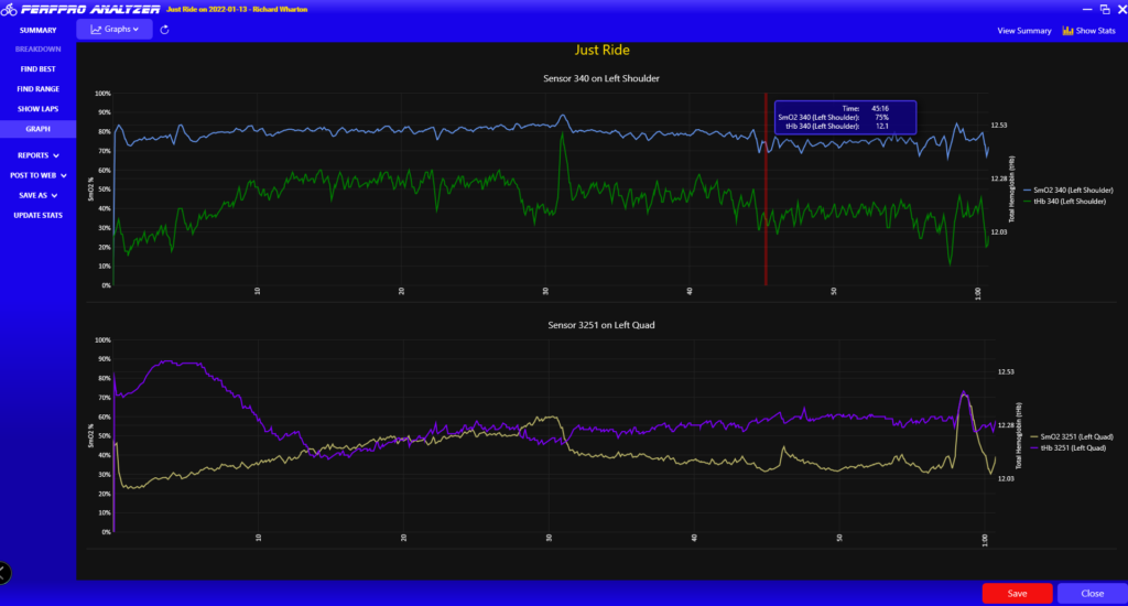 SmO2 rises as DFAA-1 stays the same. Smo2 30 Minute TT PerfPro Analyzer
