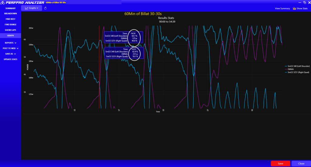SmO2 From Deltoid Same Leg Drop