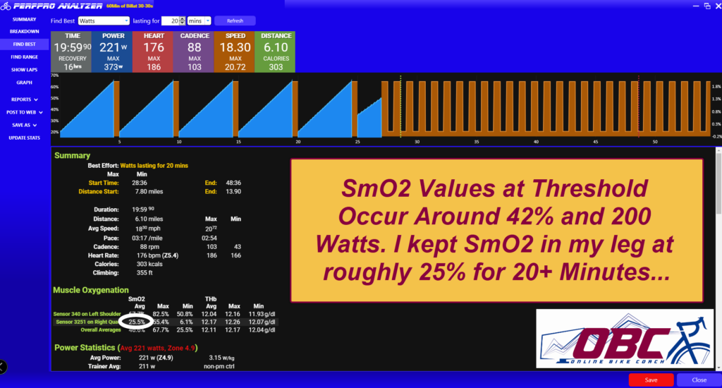 SmO2 Values Show My Intensity