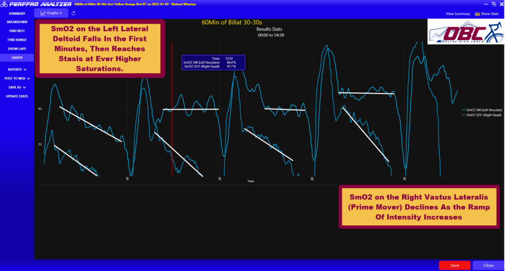 SmO2 Warmup Deltoid and Right Lateralis