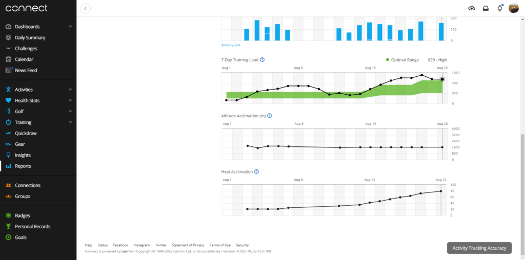 Garmin Connect 7-day Training Load