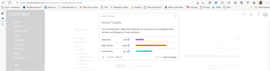 Load Focus 7-Day Graphic Values vs Optimal Values