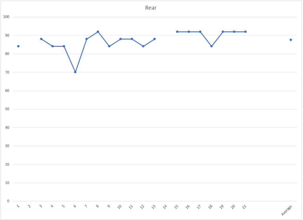 ShockWiz Rear Score 21 Rides