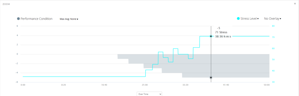 HRV Stress and Performance Condition in Garmin Connect.